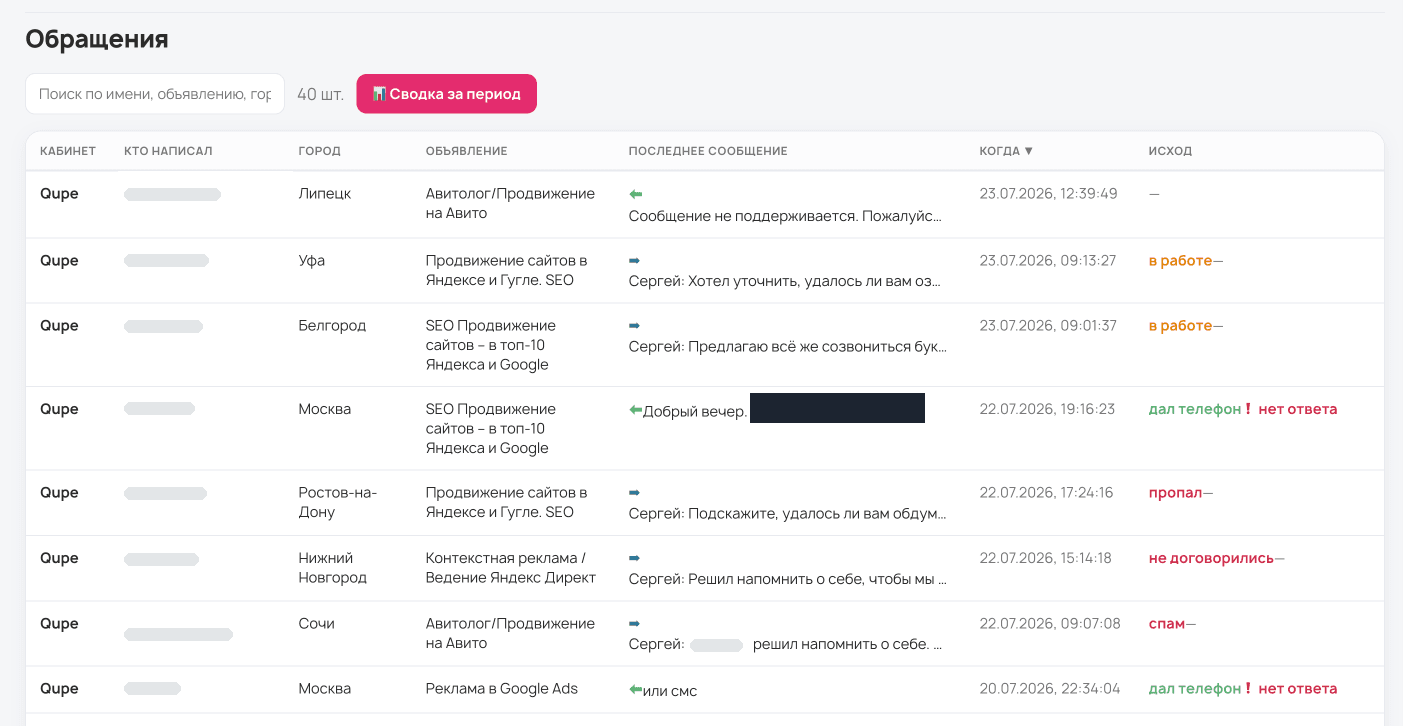 Обращения с Авито с разбором ИИ: в работе, дал телефон, пропал, спам