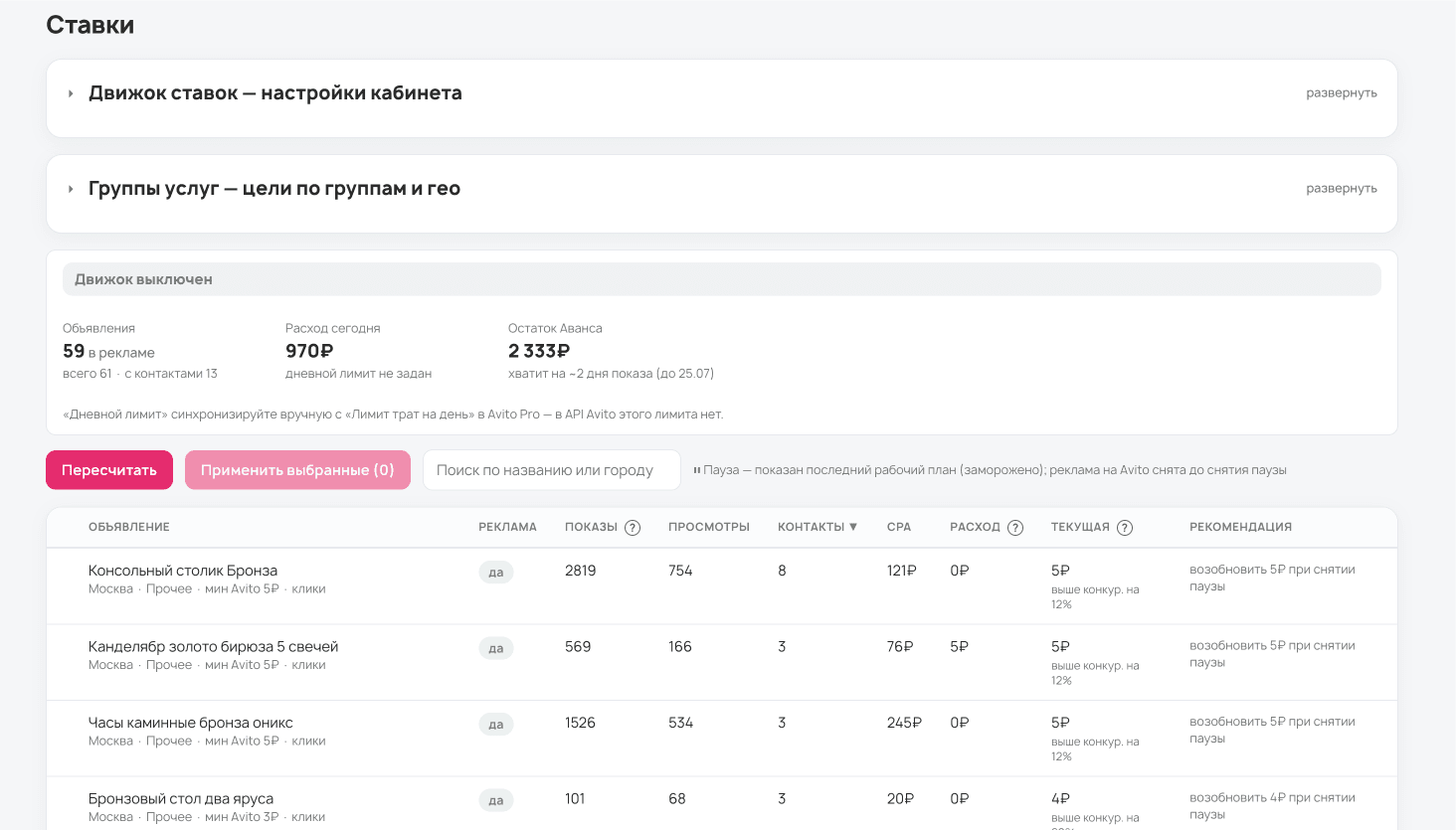 Биддер Авито в QupeSoft: показы, контакты, CPA, текущая ставка и рекомендация по каждому объявлению