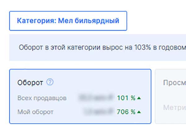 Вырос оборот Вырос оборот