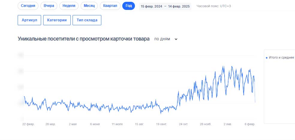 График