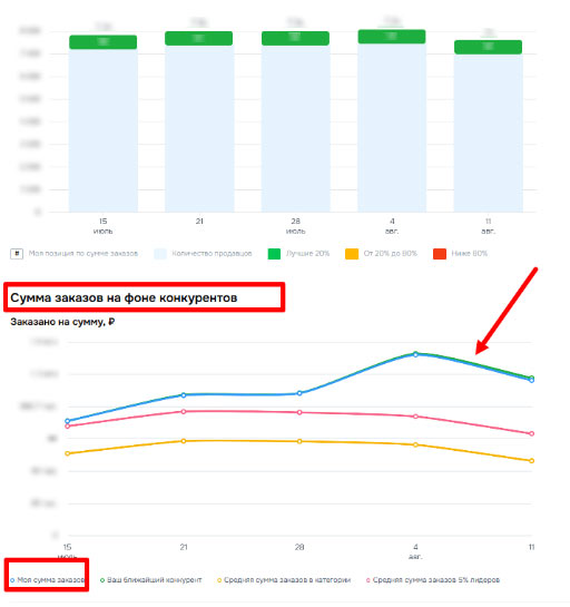 АлексГрупп на фоне конкурентов АлексГрупп на фоне конкурентов