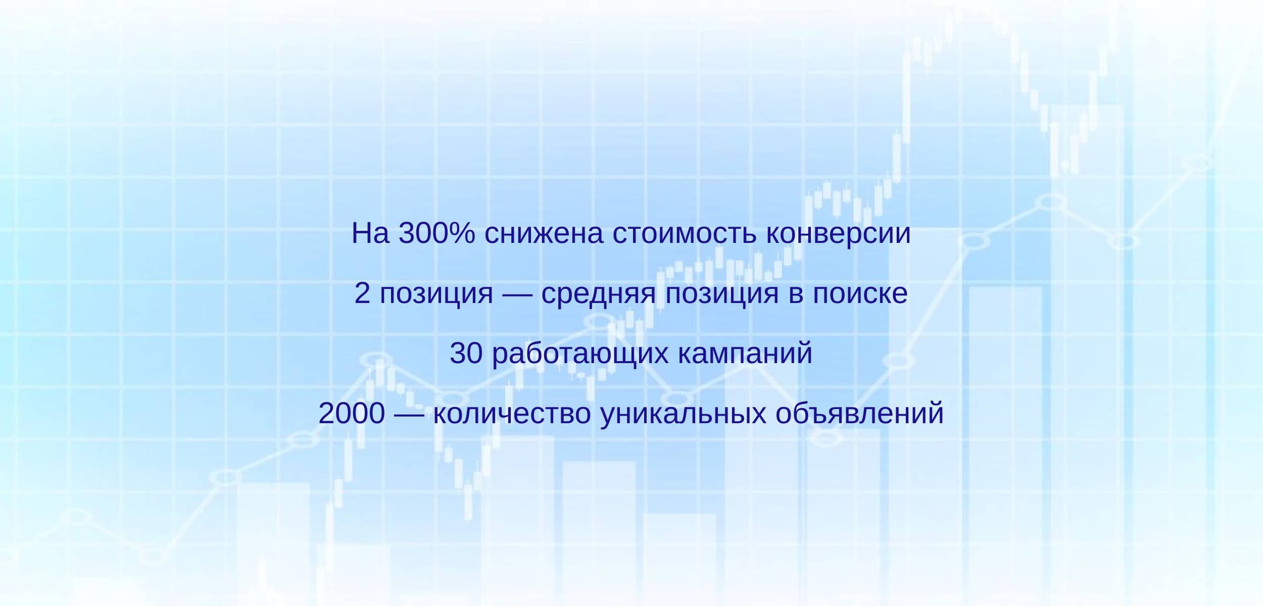 Результаты