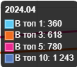 Яндекс 2024
