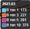 Яндекс 2023