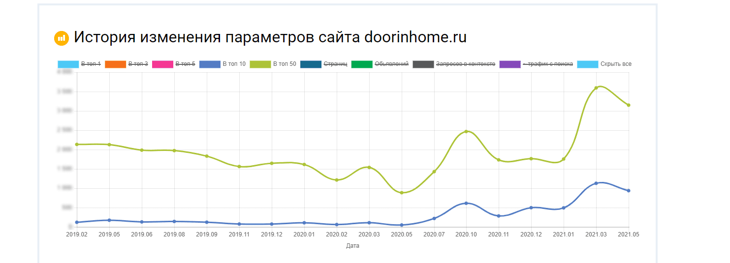 График