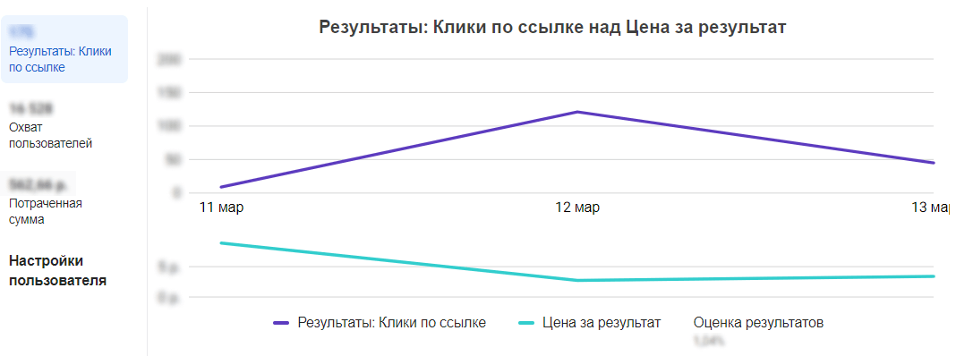 Клики