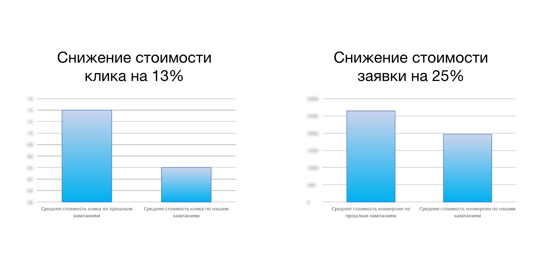 Сравнение