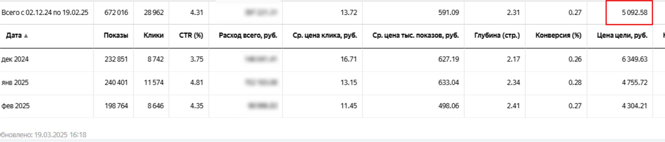 Привели звонки по 5 000 рублей