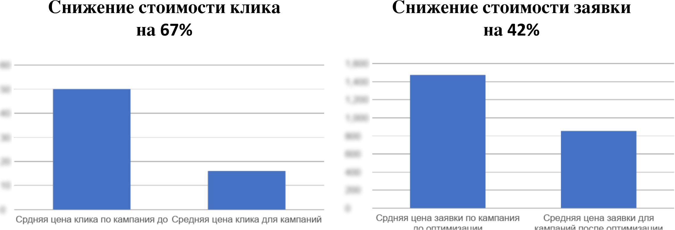 Результаты октябрь 2024 – декабрь 2024