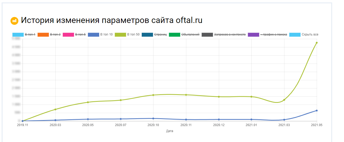 График