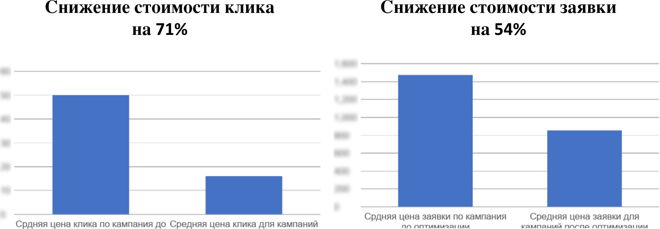 Результаты
