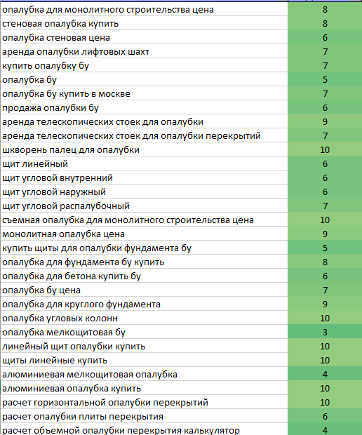 Запросы Запросы