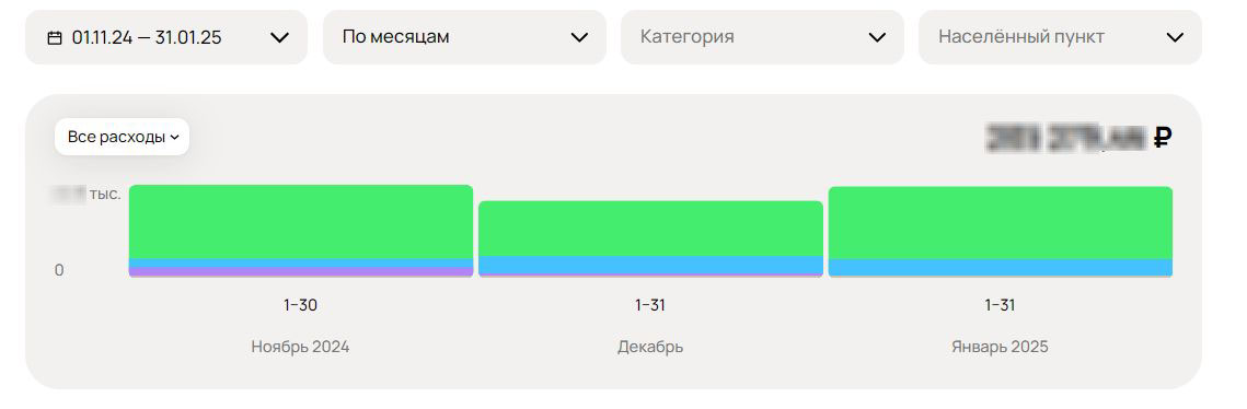 Кейс OV-Clinic Кейс OV-Clinic