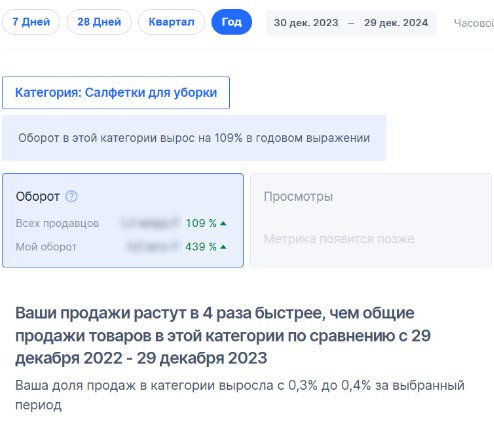 УТП Русгигиена внутри личного кабинета Озон Трафареты Русгигиена