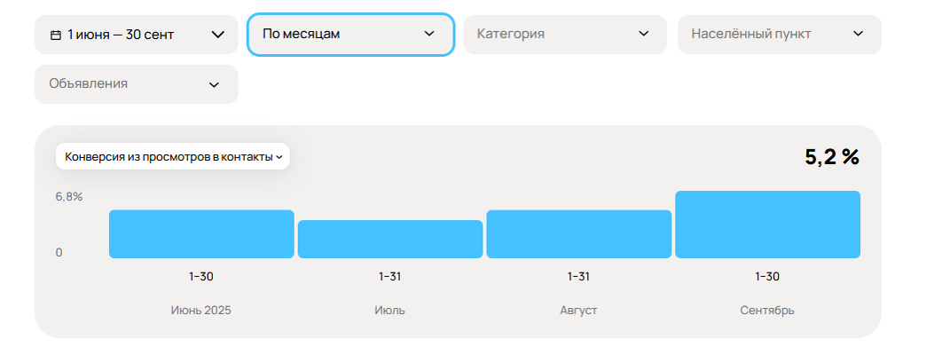 Кейс soft crystal конверсия Кейс soft crystal конверсия